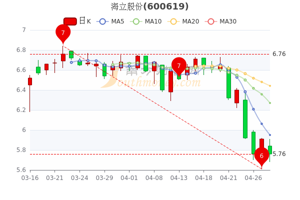 海立股份股票最新消息深度解读