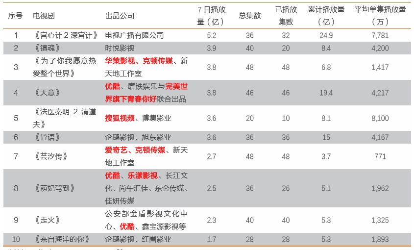 三肖三期必出三肖三码微博,实地考察数据设计_战略版27.298