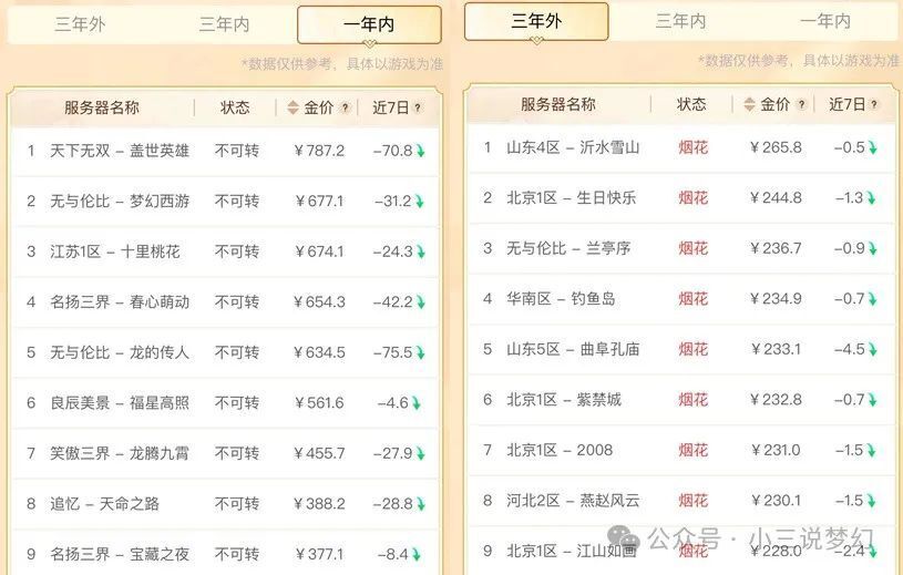 涂料 第88页