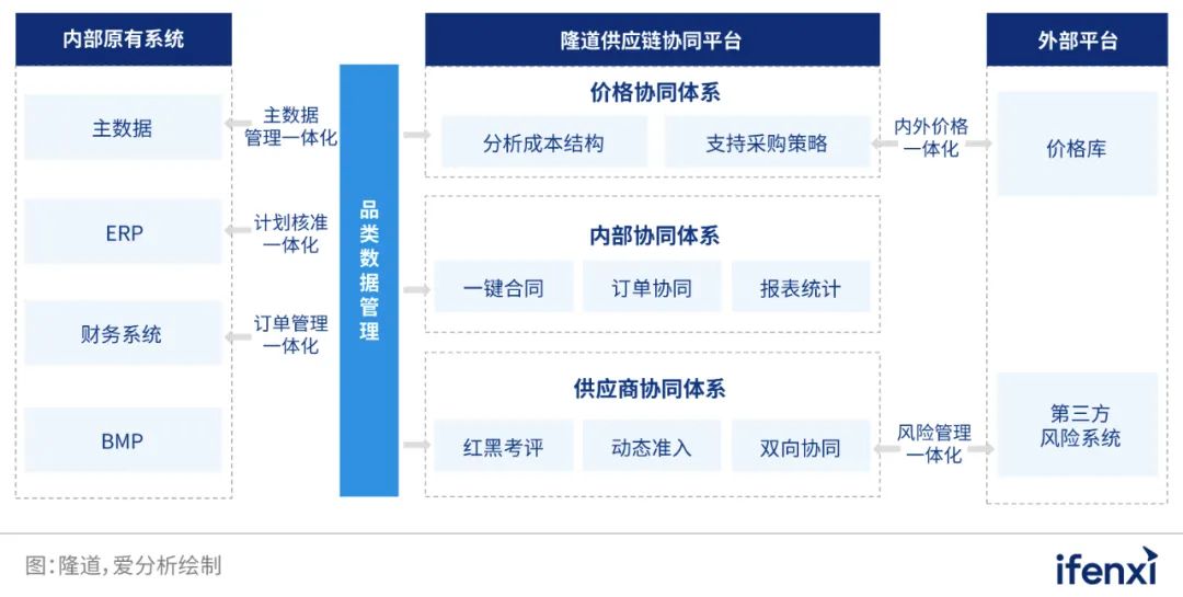 澳门论坛六肖资料网址,全面实施策略数据_FHD15.697