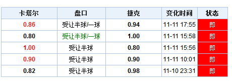 新澳门历史开奖记录查询,实地策略计划验证_冒险款50.322