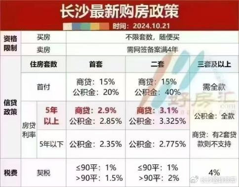 长沙二手房贷政策最新解读