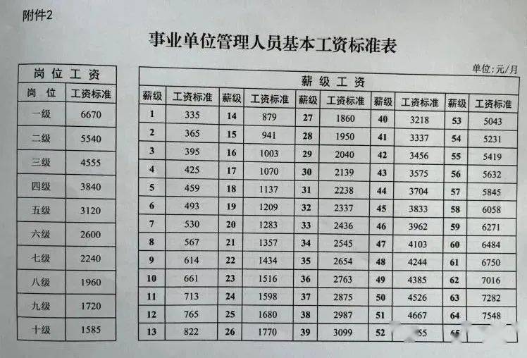 事业单位最新工资标准全面解析