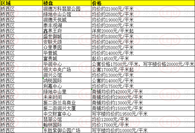 石家庄二手房最新价格概览，市场走势与价格分析