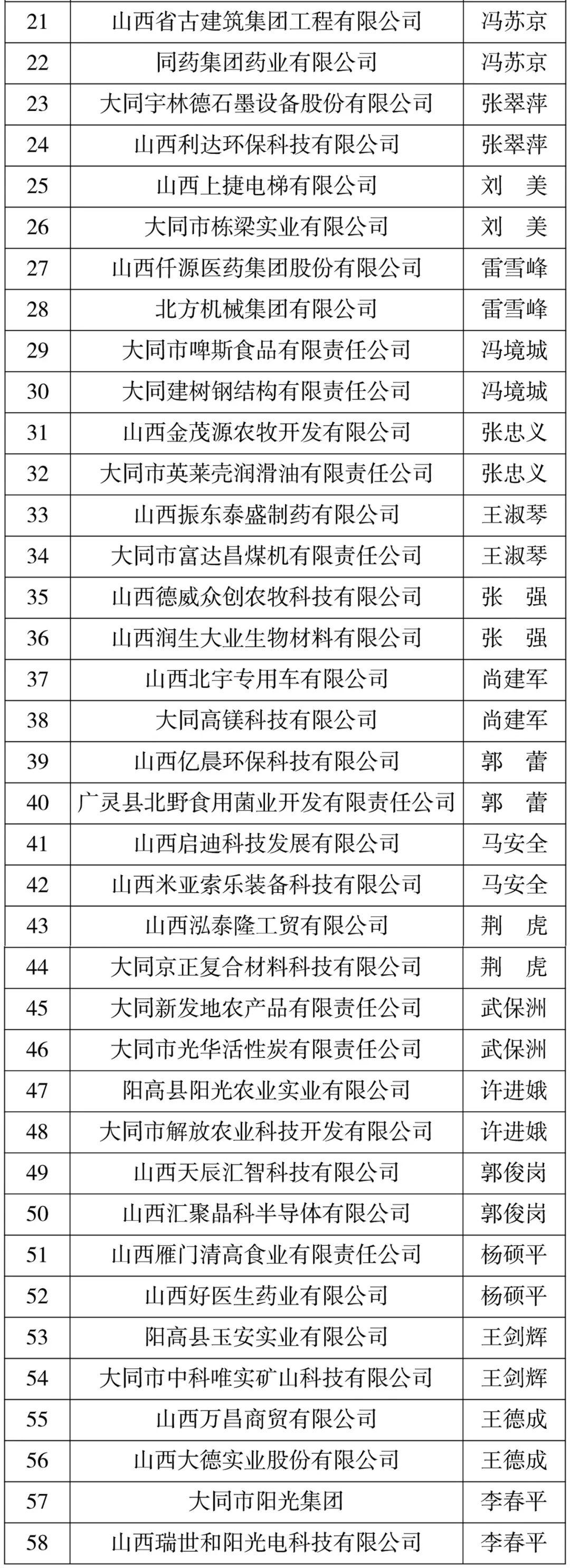 大同最新通知揭秘，城市更新与未来发展的宏伟蓝图