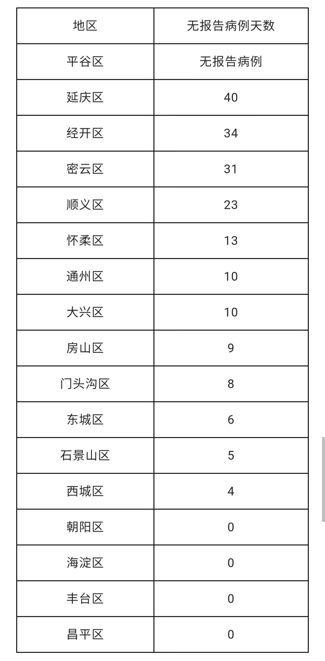 丰台最新疫情动态，全面防控与积极应对策略